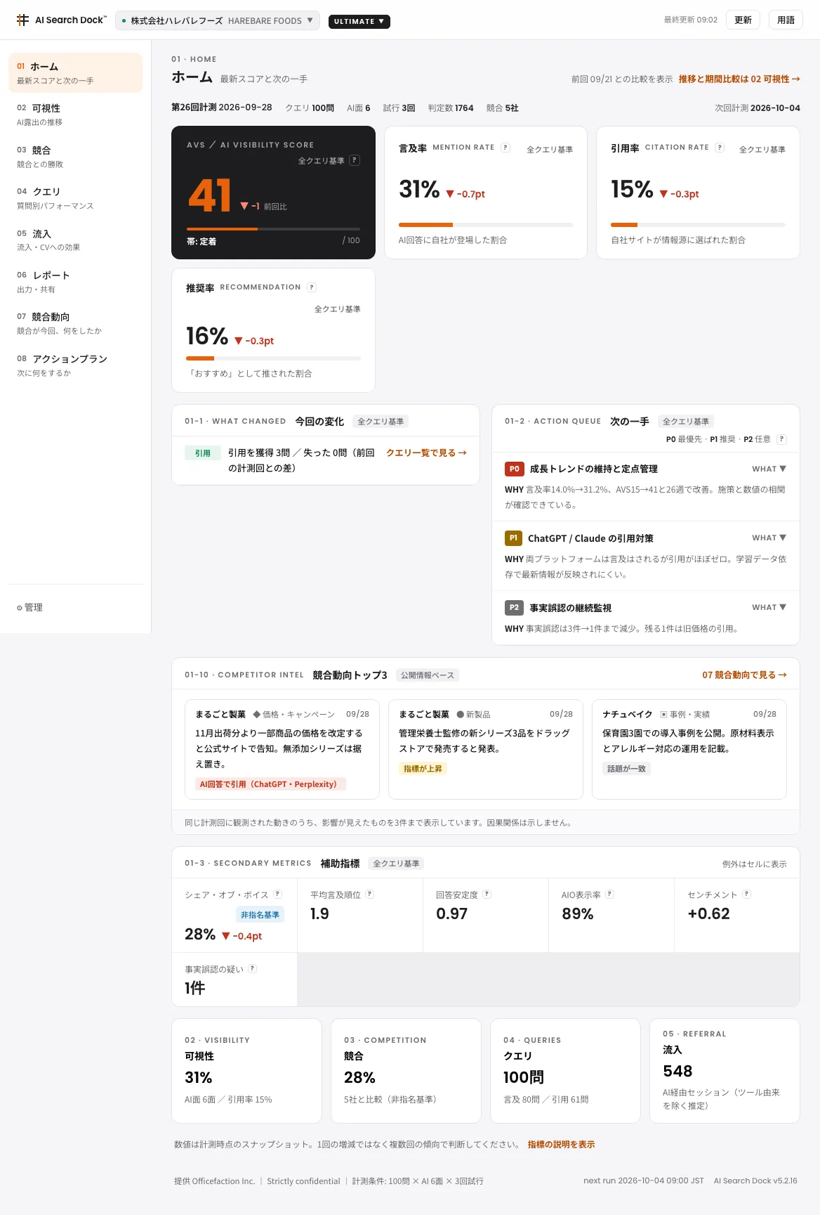 AI Search Dock ダッシュボードの 01 ホーム（デモ用の架空企業）