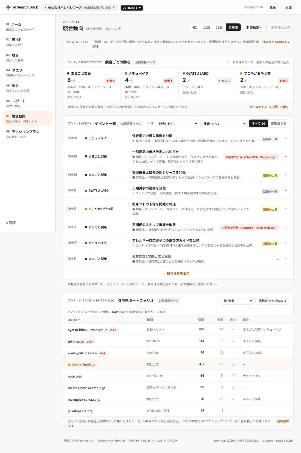 07 競合動向の画面。競合ごとの動き・イベント一覧・引用元ポートフォリオ
